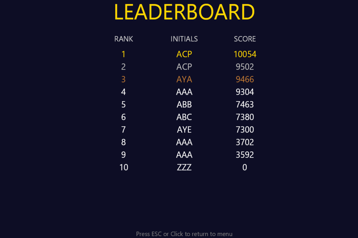 ECS Leaderboard
